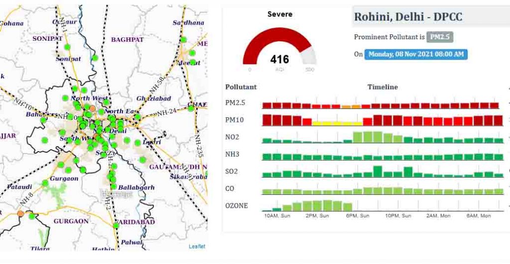 air quality index