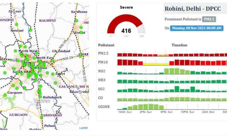 air quality index